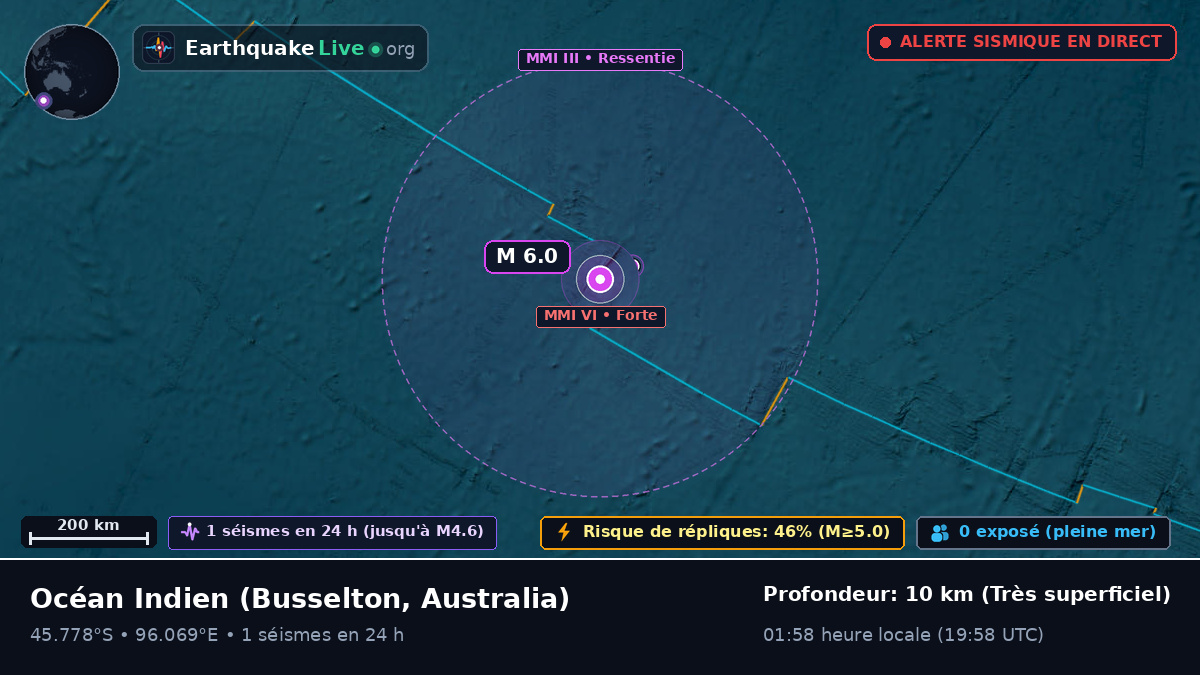 Océan Indien (Australia)