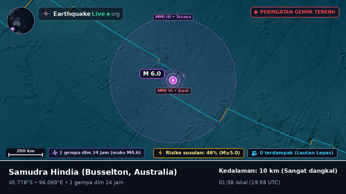 Samudra Hindia (Australia)