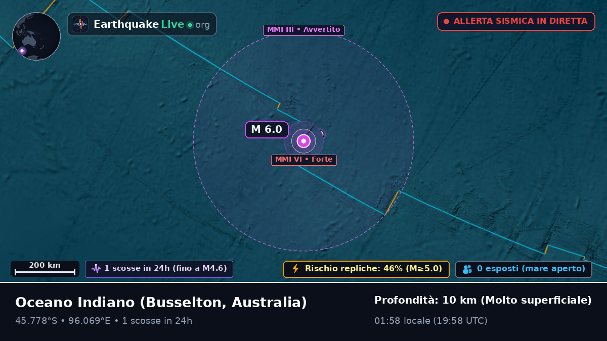 Oceano Indiano (Australia)