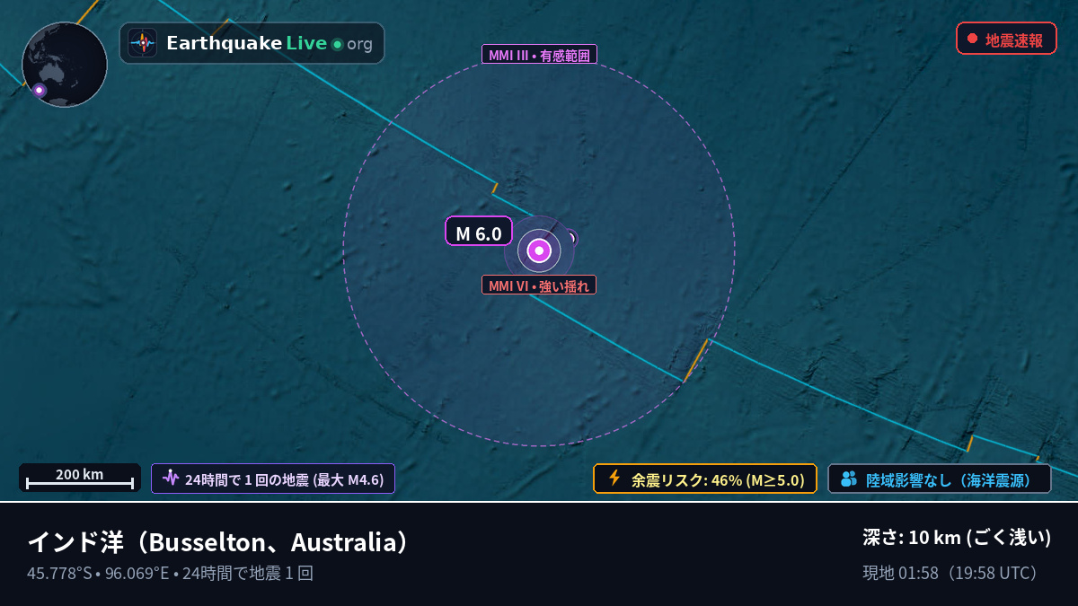 インド洋 (Australia)