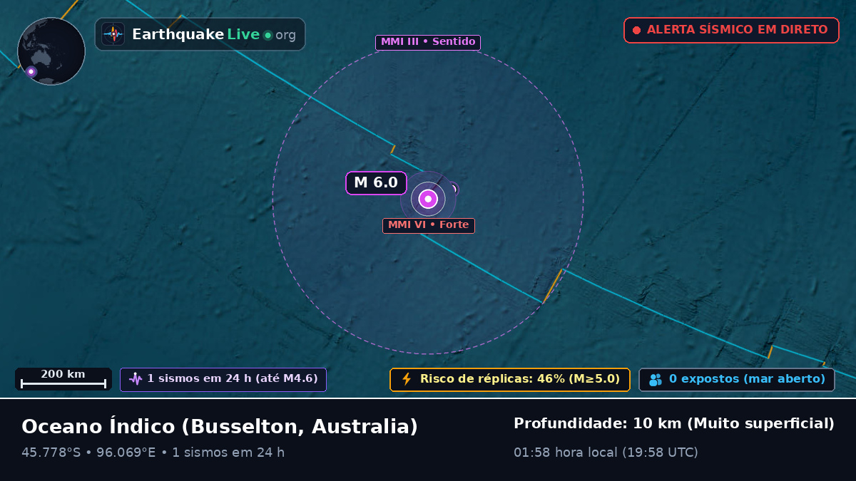 Oceano Índico (Australia)