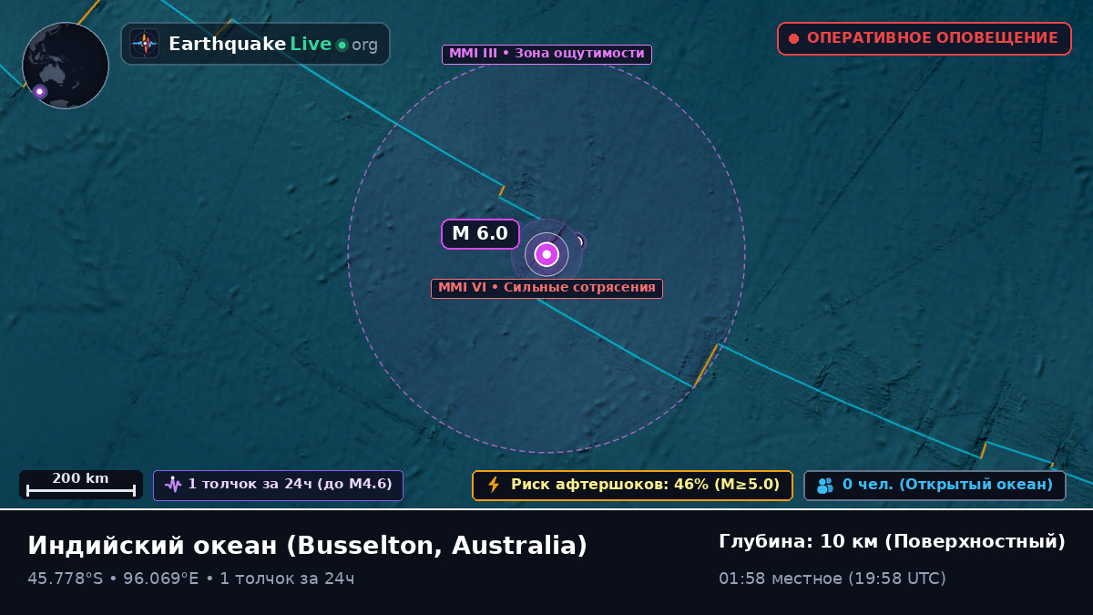 Индийский океан (Australia)