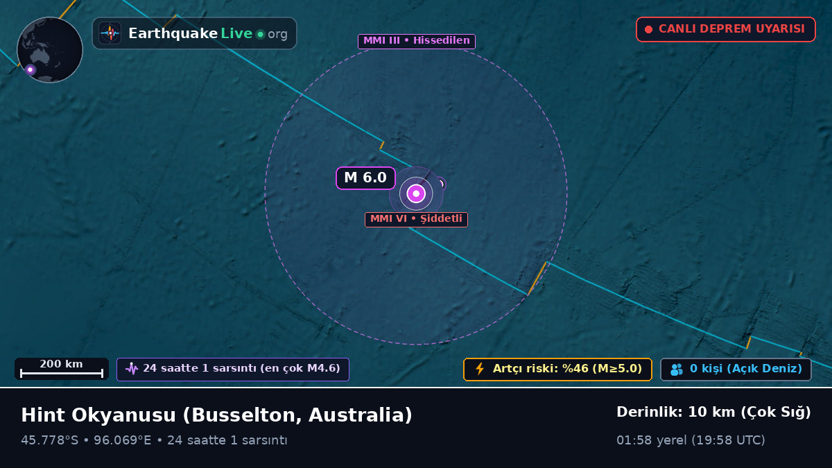 Hint Okyanusu (Australia)