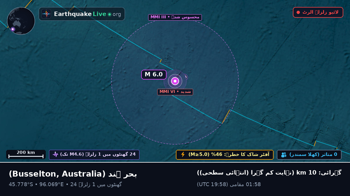 بحر ہند (Australia)