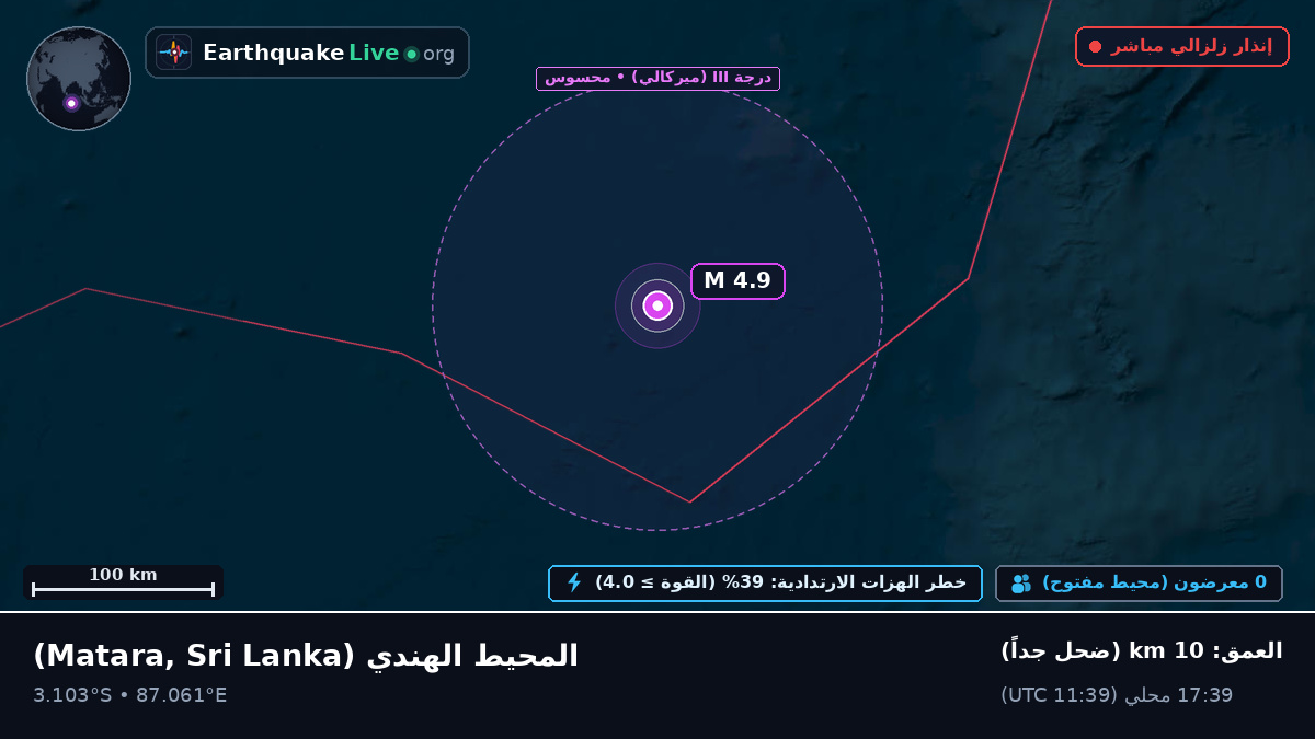المحيط الهندي (Sri Lanka)