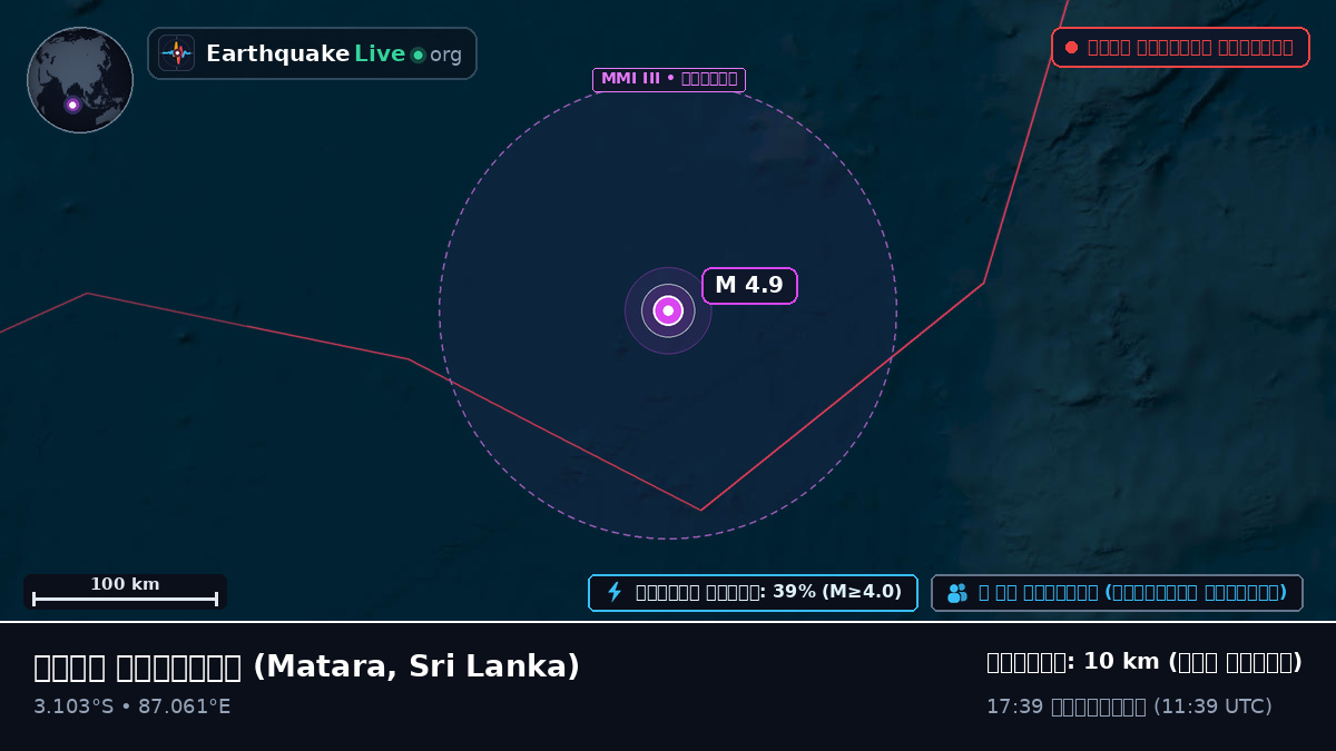 ভারত মহাসাগর (Sri Lanka)