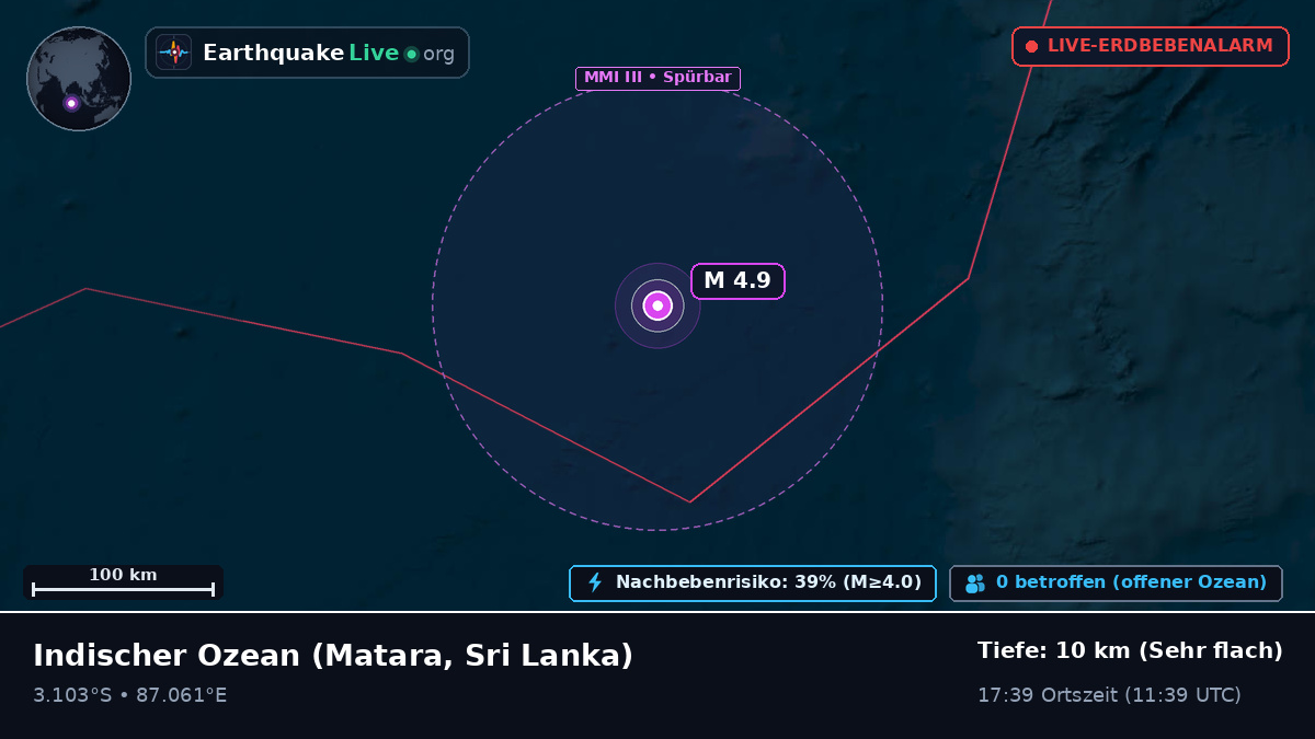 Indischer Ozean (Sri Lanka)