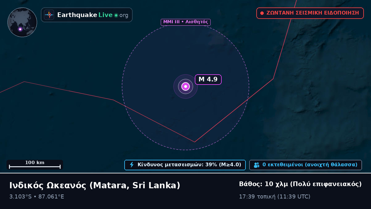 Ινδικός Ωκεανός (Sri Lanka)