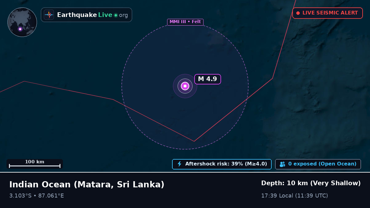 Indian Ocean (Sri Lanka)
