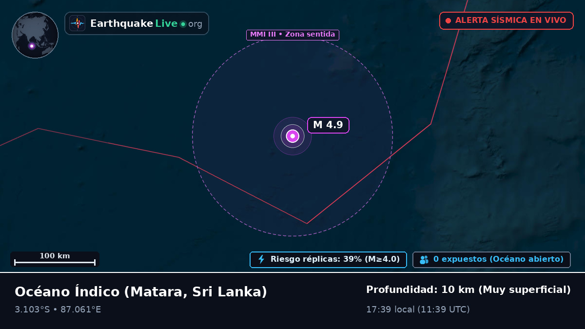 Océano Índico (Sri Lanka)