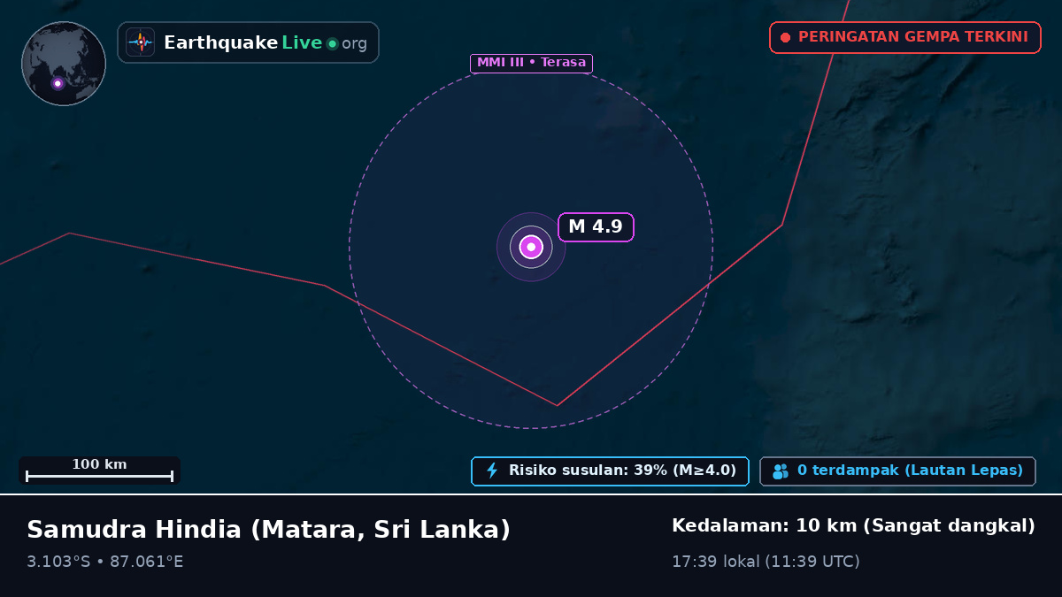 Samudra Hindia (Sri Lanka)