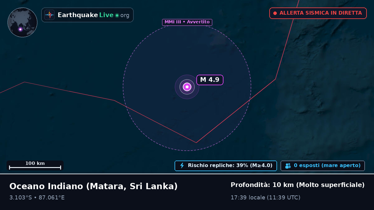 Oceano Indiano (Sri Lanka)