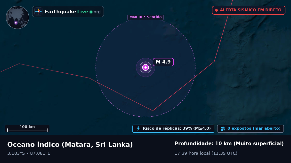 Oceano Índico (Sri Lanka)