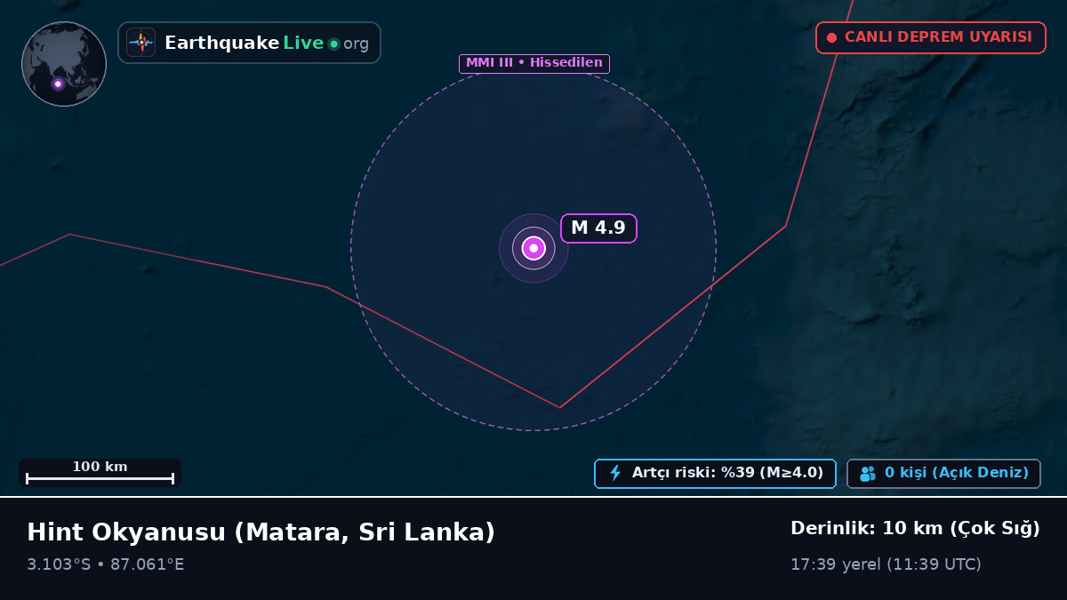 Hint Okyanusu (Sri Lanka)