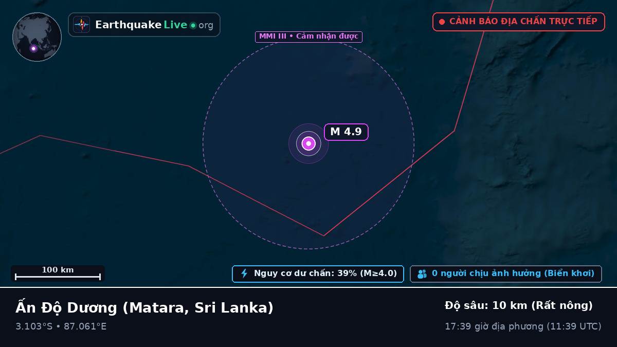 Ấn Độ Dương (Sri Lanka)