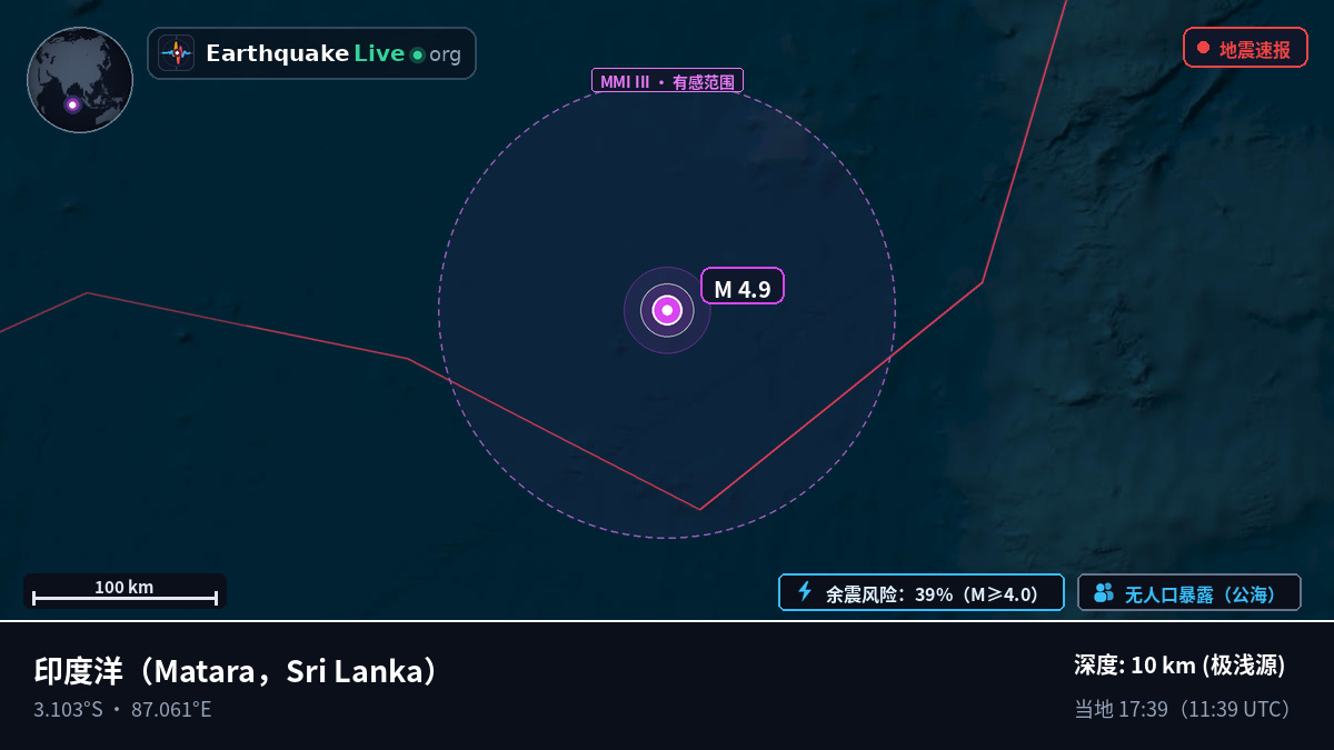 印度洋 (Sri Lanka)