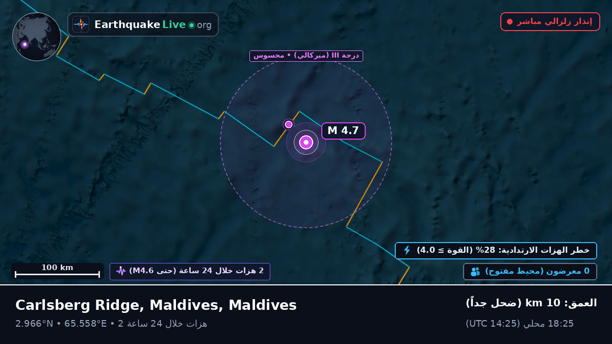 المحيط الهندي (Maldives)