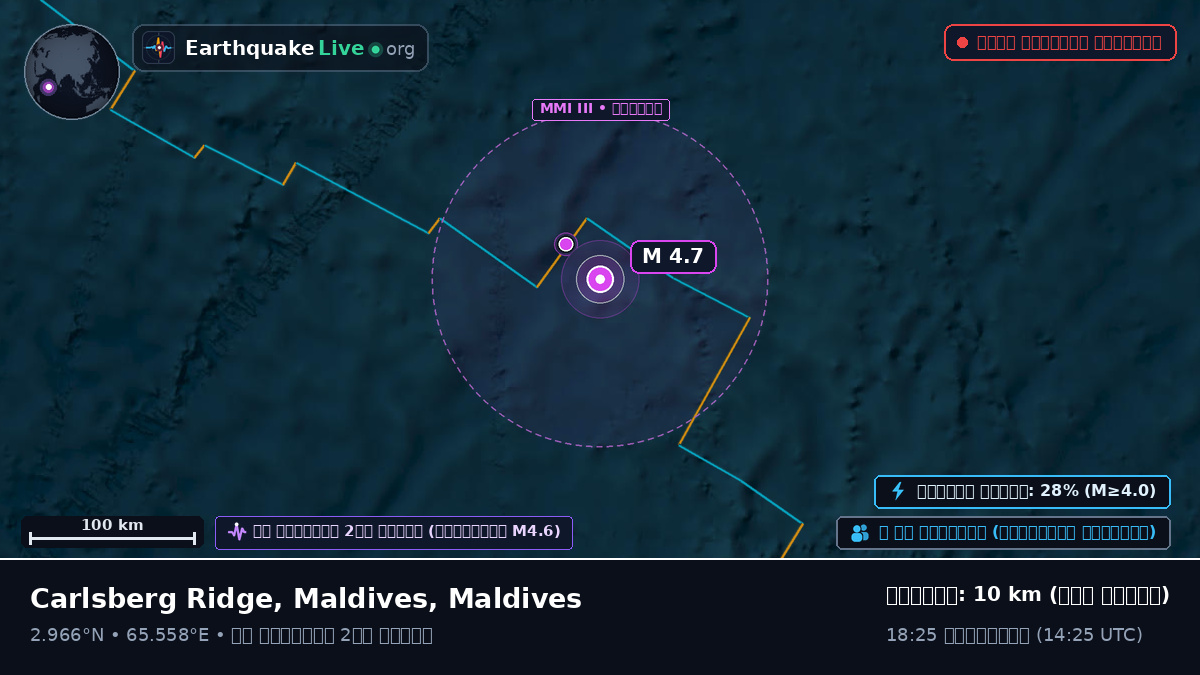 ভারত মহাসাগর (Maldives)