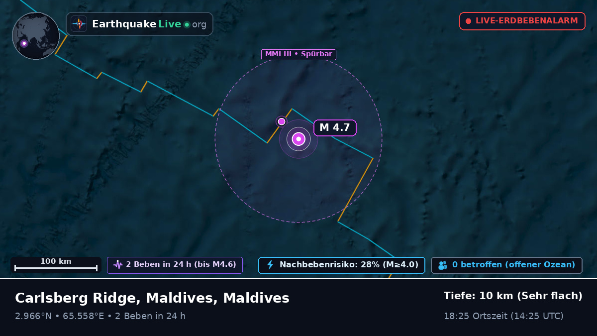 Indischer Ozean (Maldives)