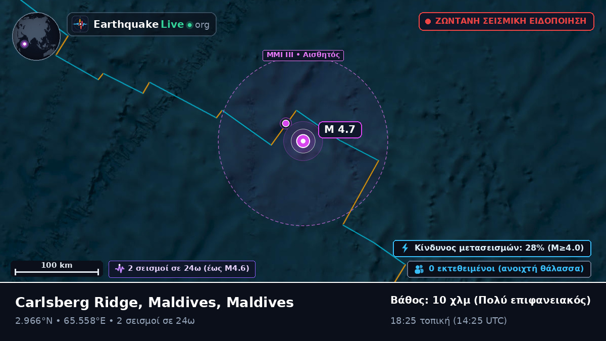 Ινδικός Ωκεανός (Maldives)