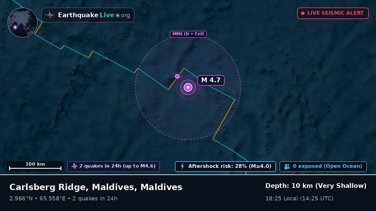Indian Ocean (Maldives)
