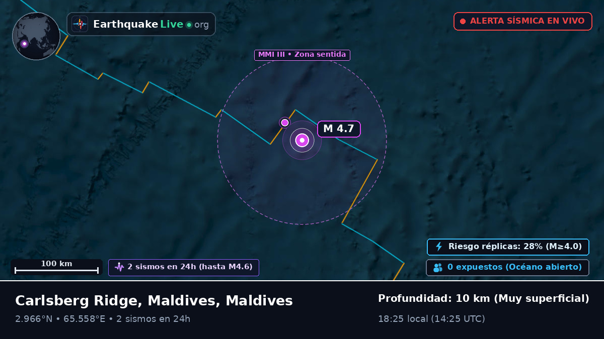 Océano Índico (Maldives)