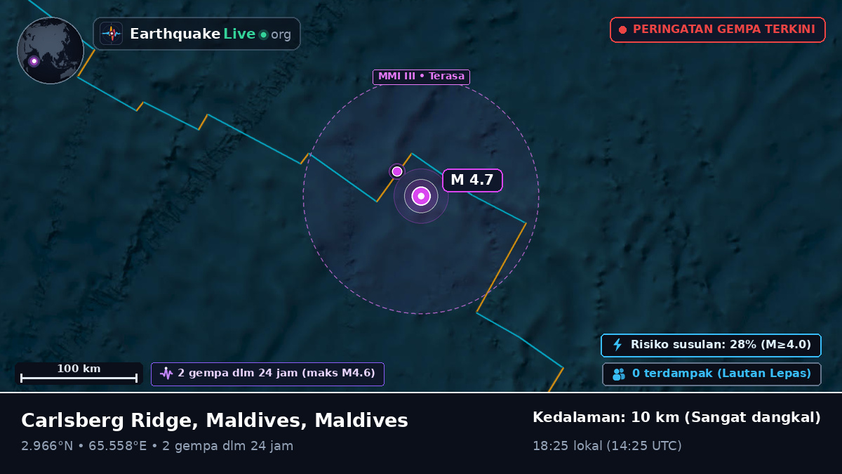 Samudra Hindia (Maldives)