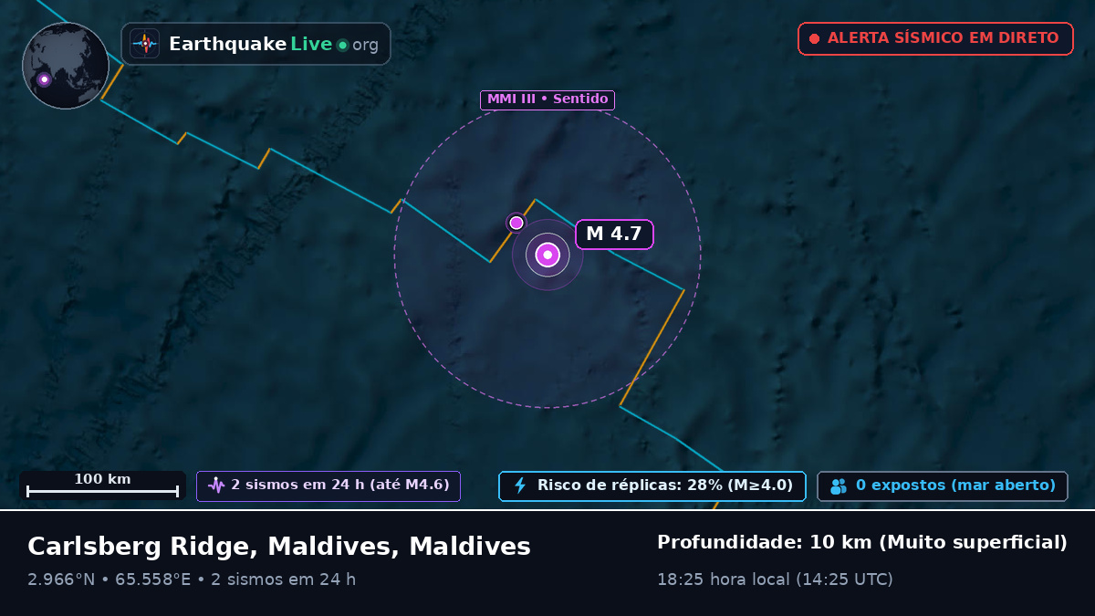 Oceano Índico (Maldives)