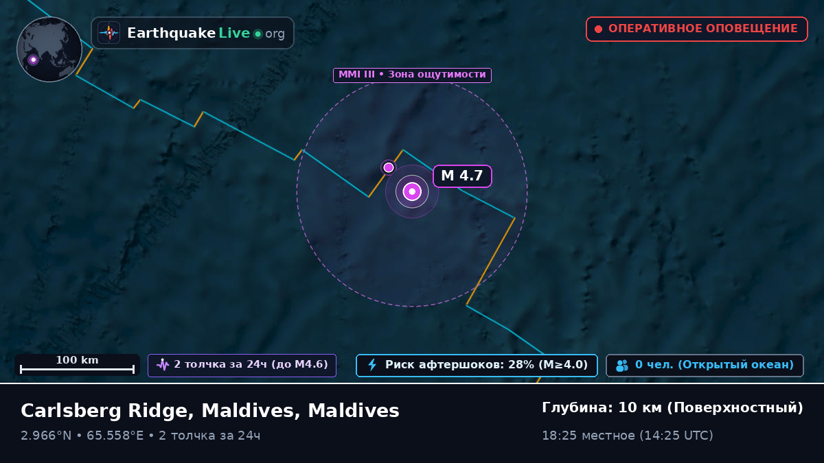 Индийский океан (Maldives)