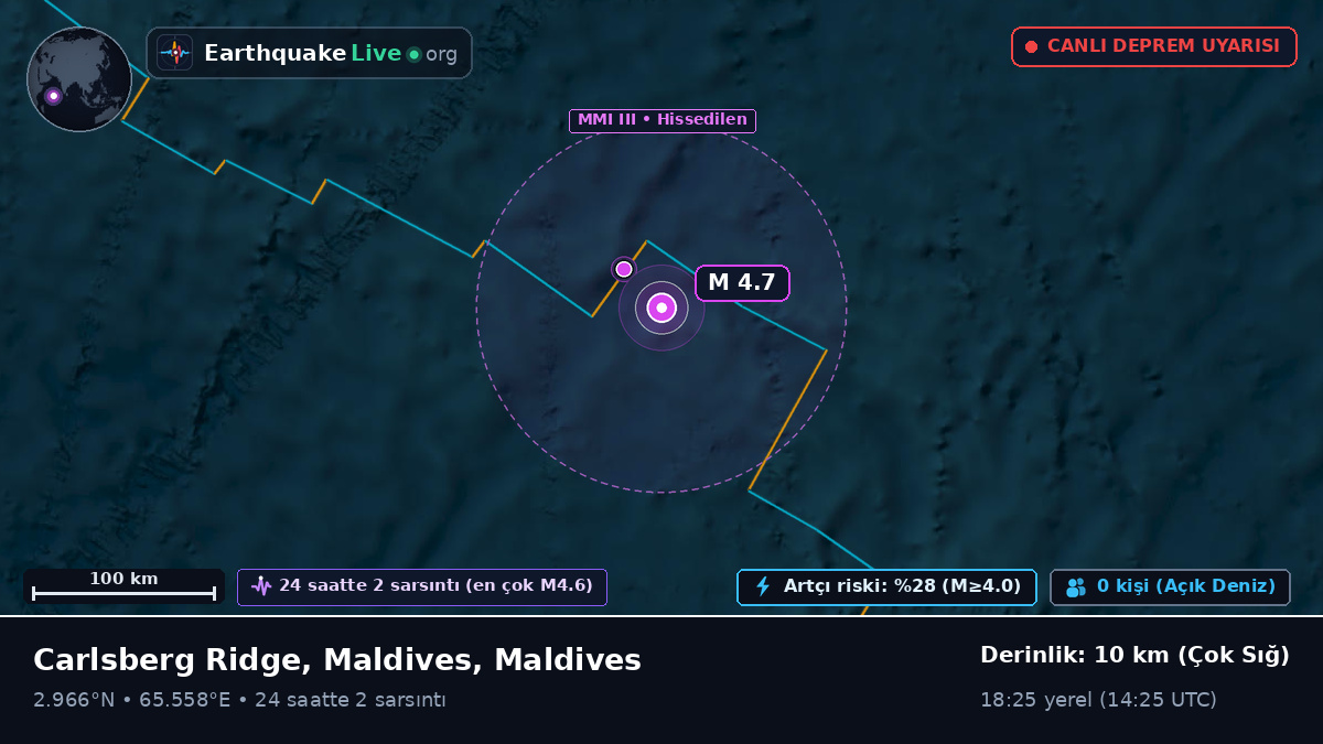 Hint Okyanusu (Maldives)