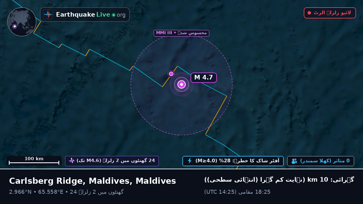 بحر ہند (Maldives)