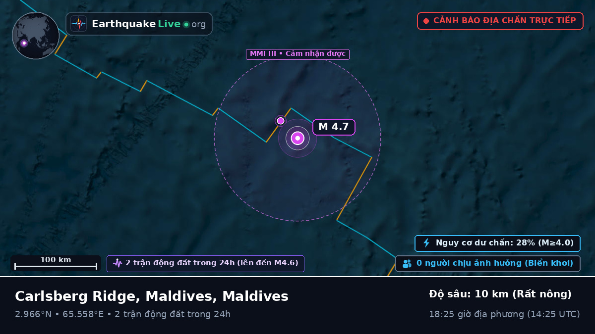 Ấn Độ Dương (Maldives)