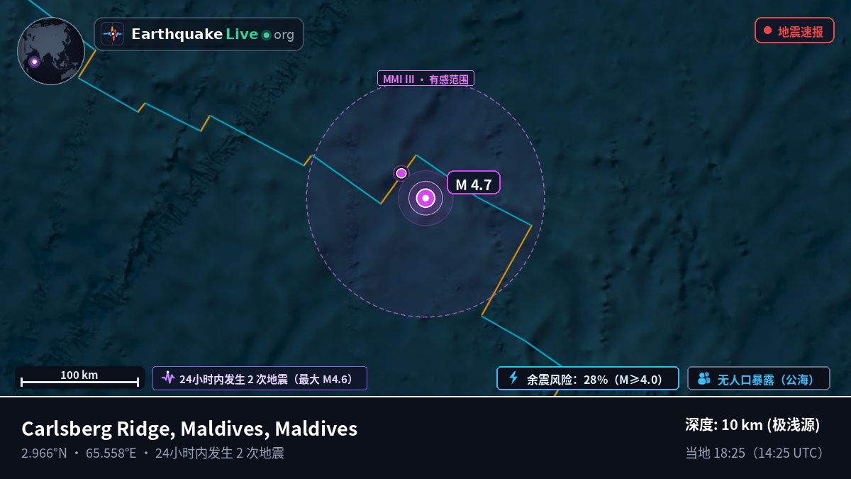 印度洋 (Maldives)