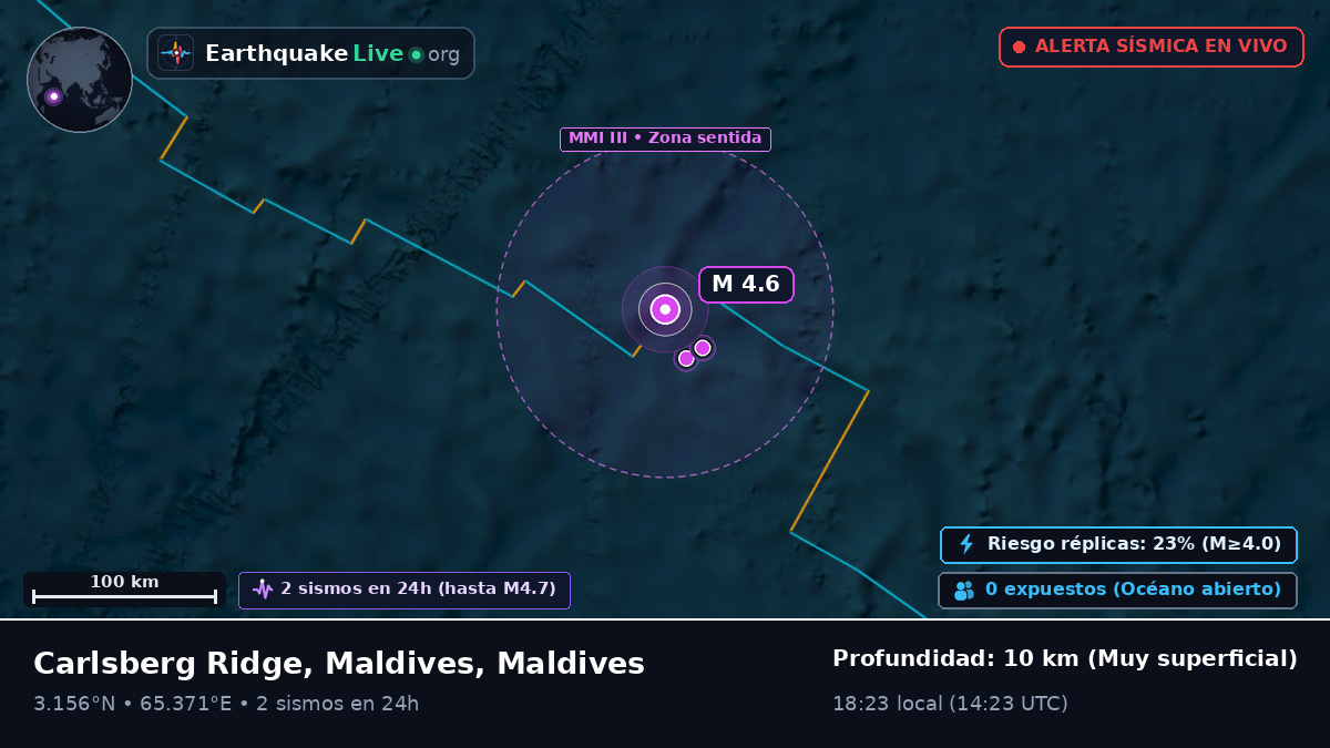 Océano Índico (Maldives)