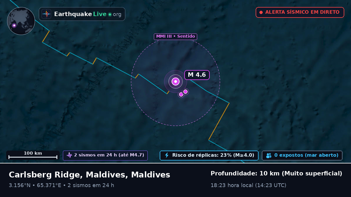 Oceano Índico (Maldives)