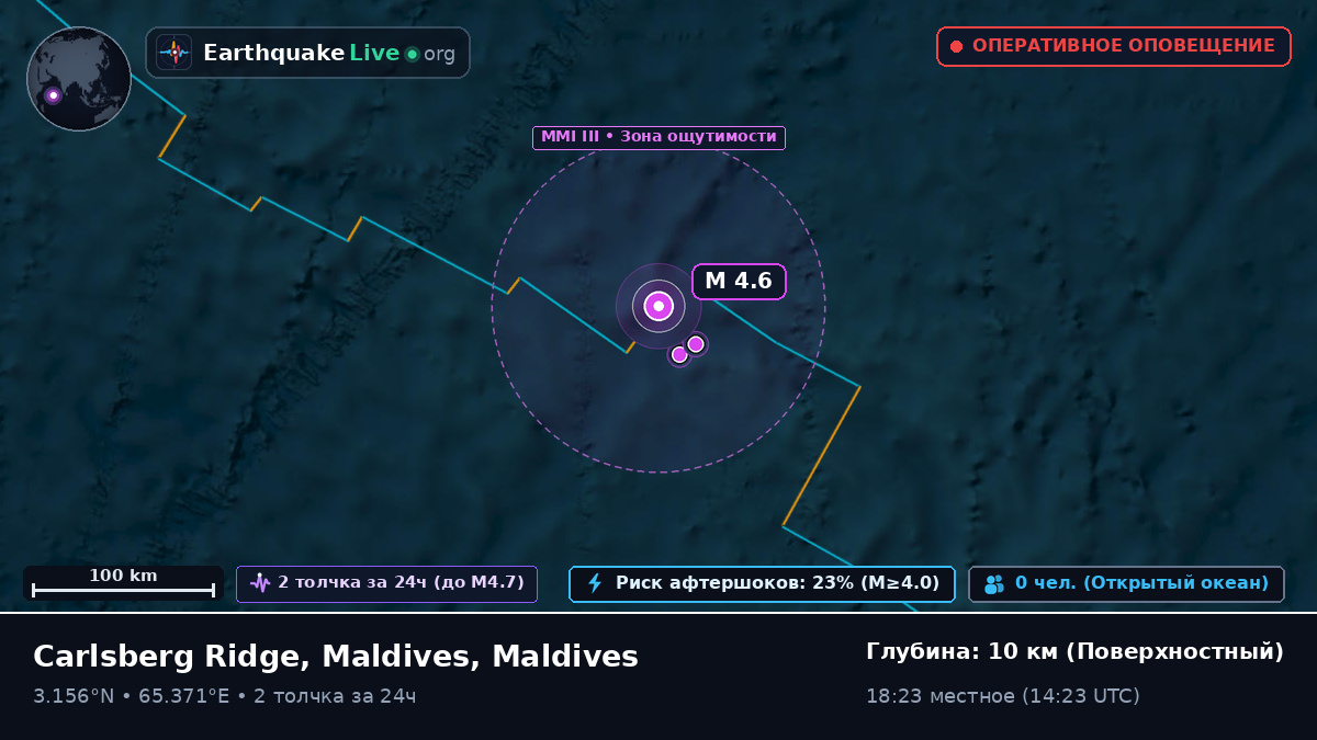 Индийский океан (Maldives)