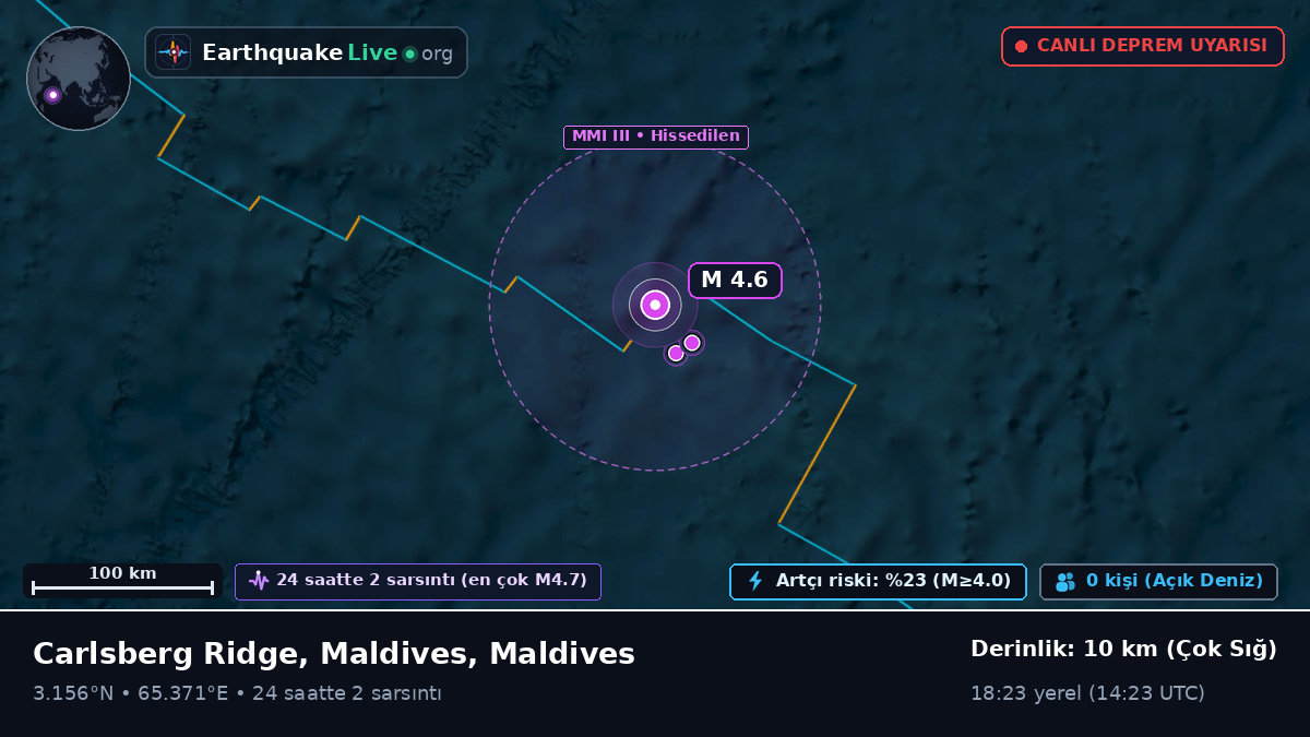 Hint Okyanusu (Maldives)