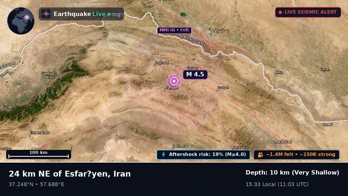 North Khorasan, Iran