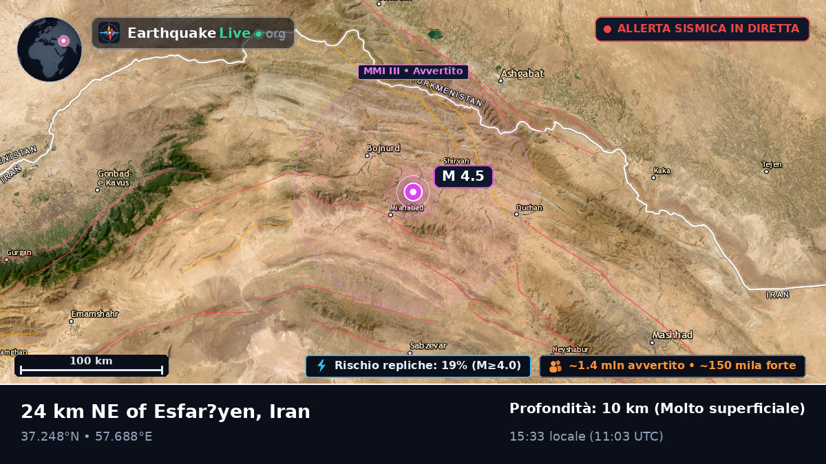 North Khorasan, Iran