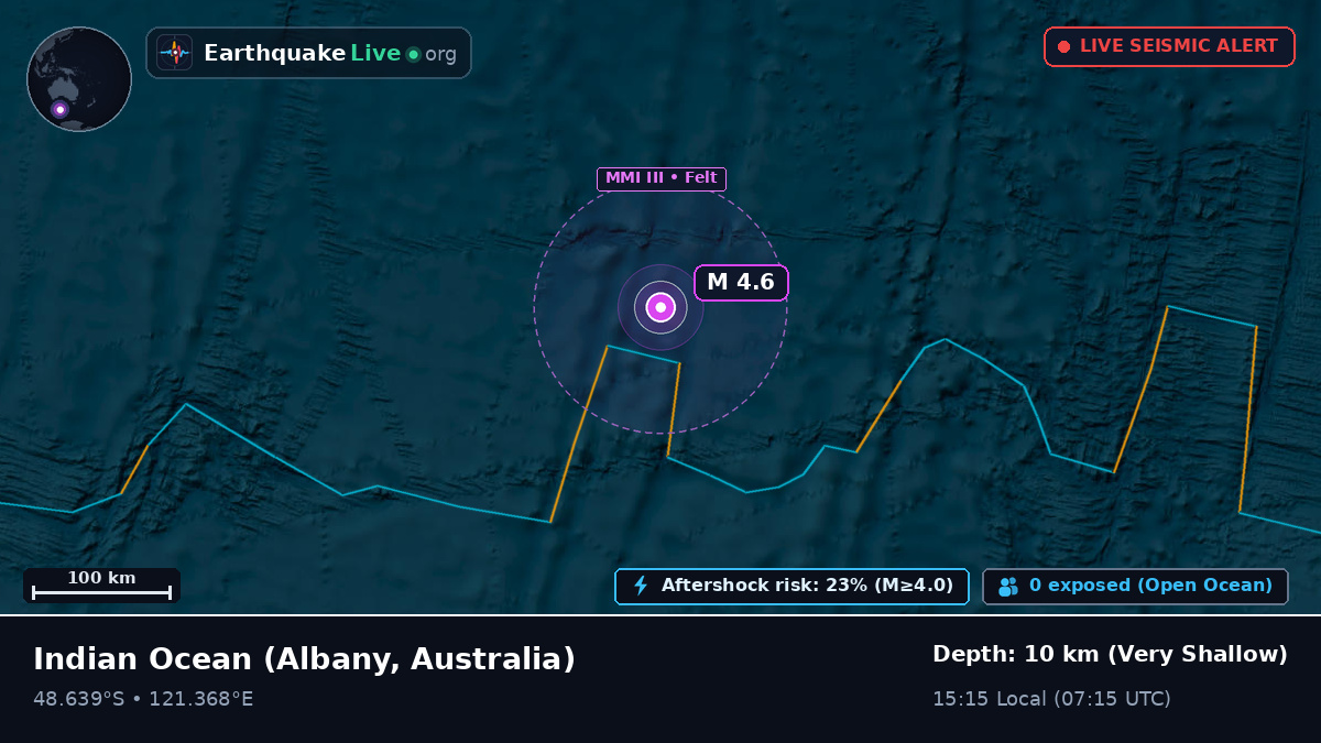 Indian Ocean (Australia)