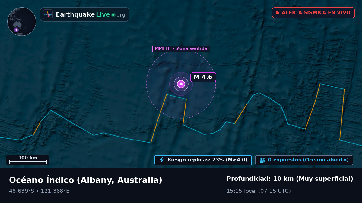 Océano Índico (Australia)