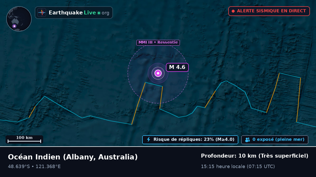 Océan Indien (Australia)
