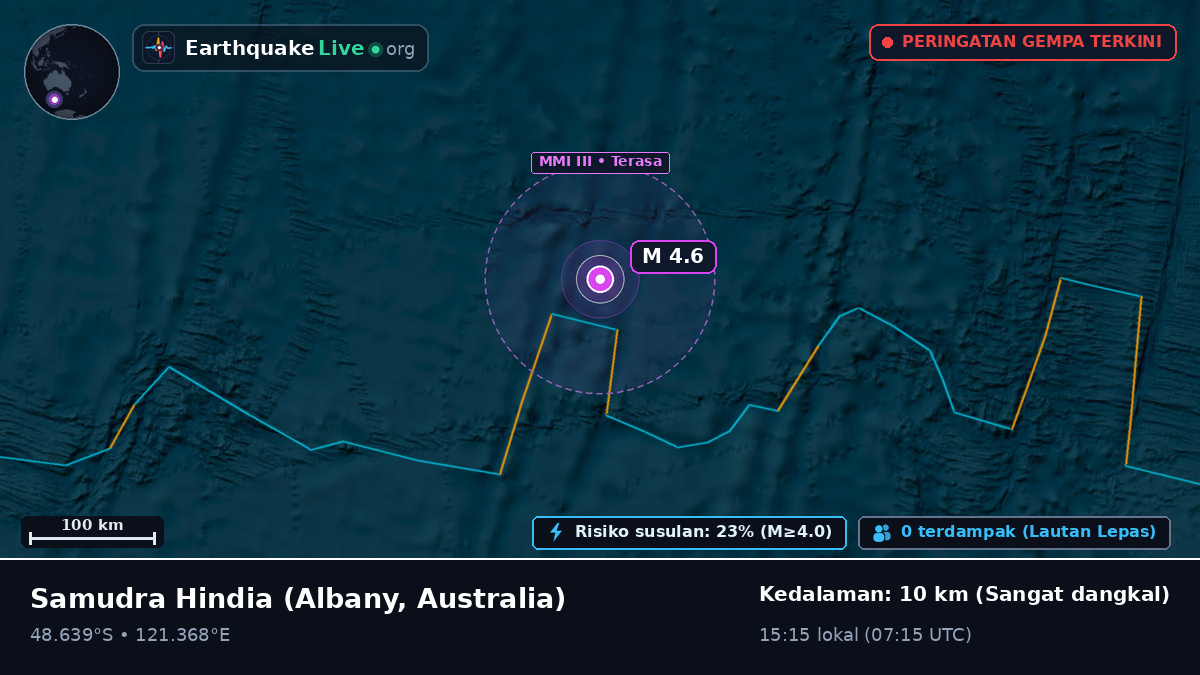 Samudra Hindia (Australia)