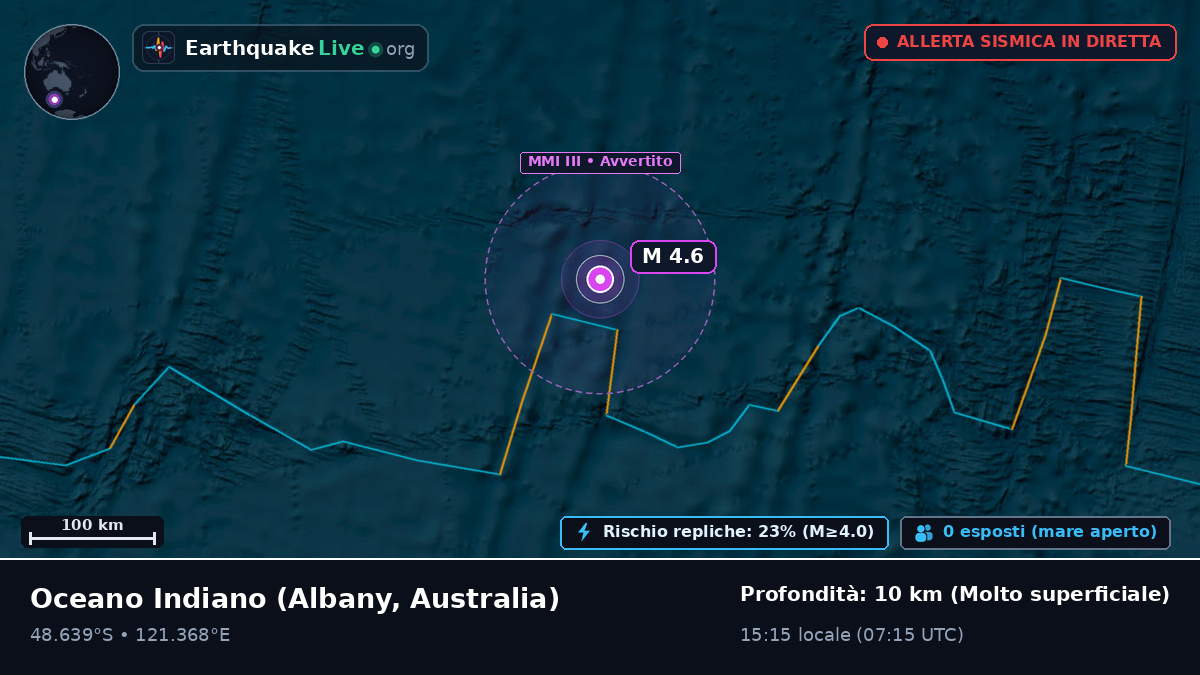 Oceano Indiano (Australia)