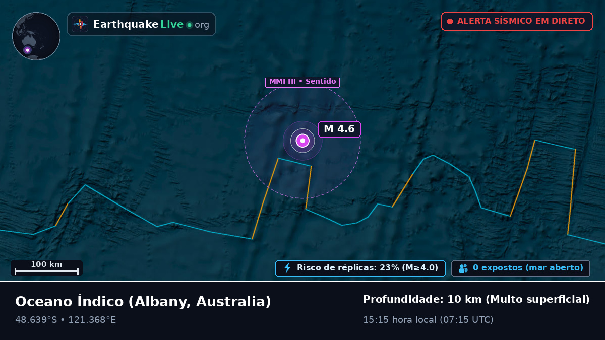 Oceano Índico (Australia)