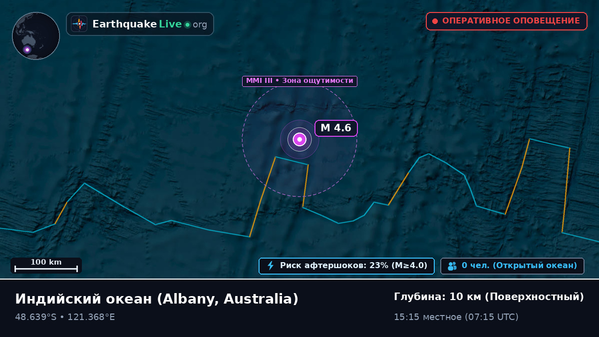 Индийский океан (Australia)
