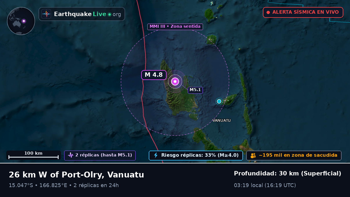Sanma, Vanuatu