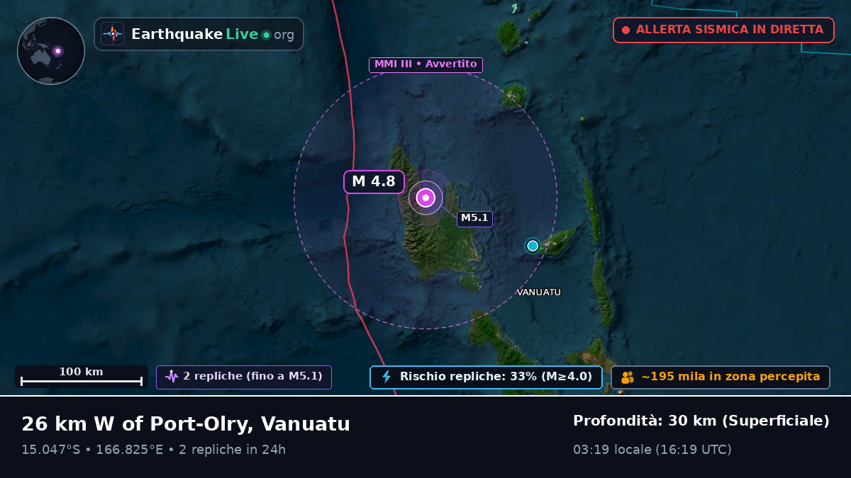Sanma, Vanuatu