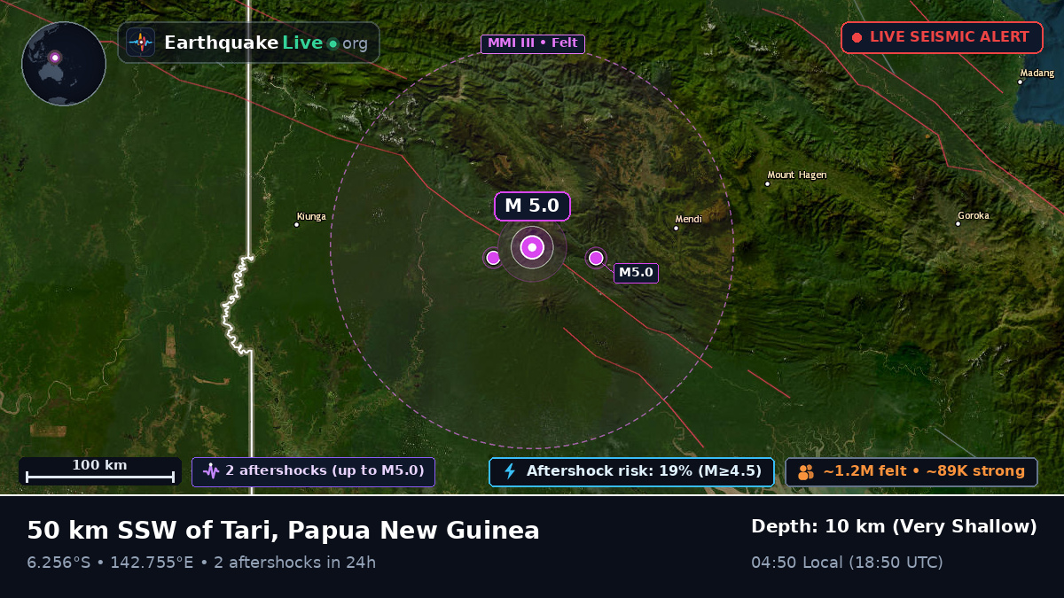 Southern Highlands, Papua New Guinea