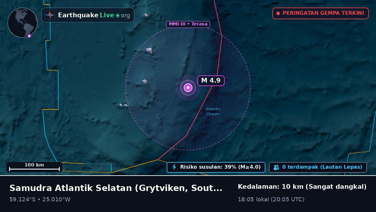 Samudra Atlantik Selatan (South Georgia and the Islands)